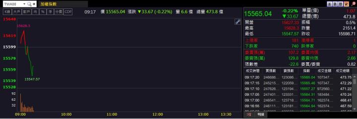 2/10 早盤獵報：航太商機爆發！寶一8222強勢漲停！