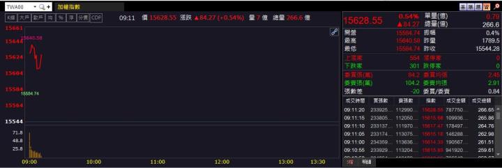 2/14 早盤獵報：看好DDR5需求快速提升!十銓4967強勢漲停!