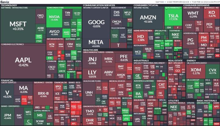 【美股盤後】美國CPI高於預期,四大指數漲跌互見(2023.02.15)