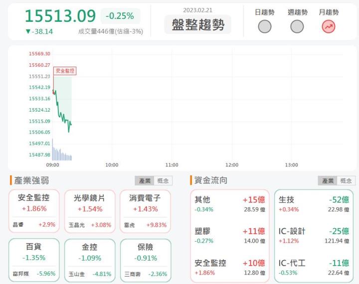2/21 早盤獵報：接獲軍用大單!雷虎8033強勢漲停!