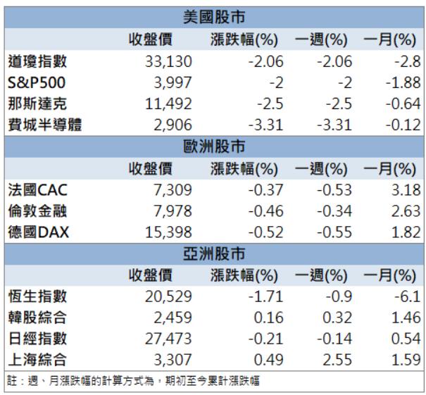 【籌碼K晨報】「他」爆量漲停!外資、投信齊發力!