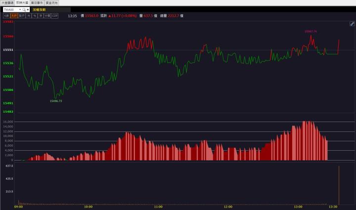 【籌碼K晨報】「他」爆量漲停!外資、投信齊發力!