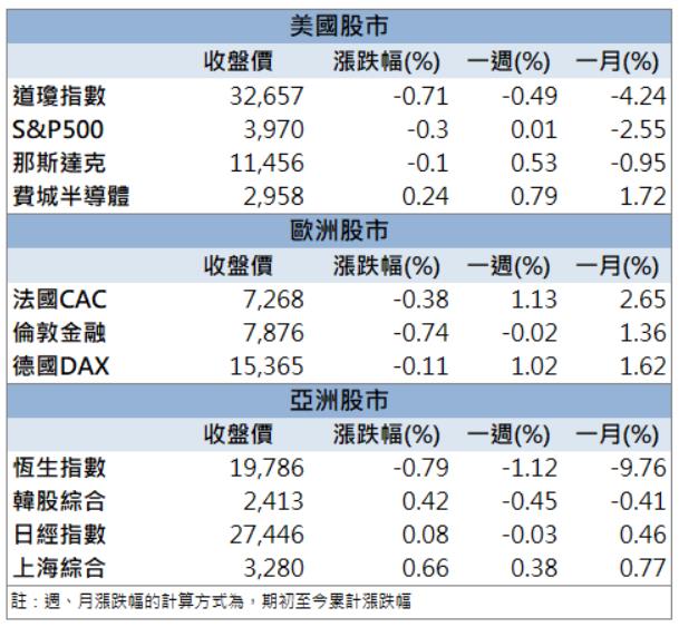 【籌碼K晨報】「這檔」漲不停!外資、投信瘋狂買進！