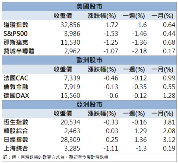 「他」爆量漲停!投信持續加碼買進!
