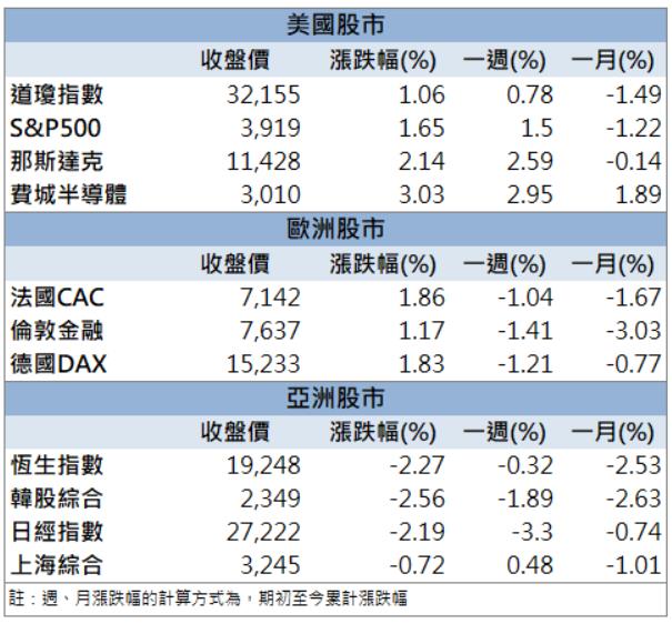 「他」爆量上漲!跟上車市復甦題材!