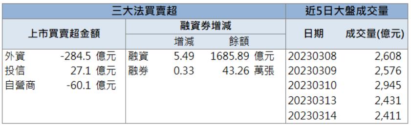 「他」爆量上漲!跟上車市復甦題材!