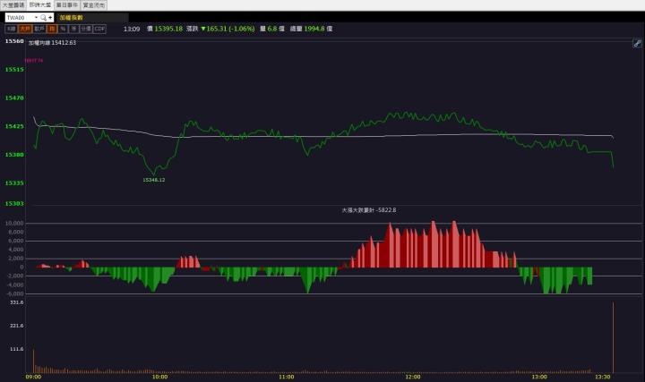 【籌碼K晨報】「他」爆量上漲!跟上車市復甦題材!