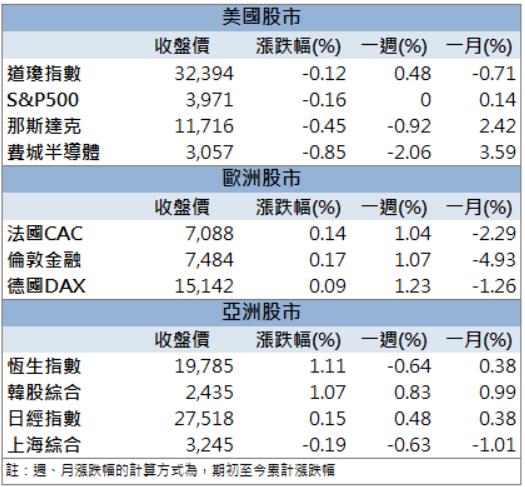 「這檔」看好今年營運!股價連四個交易日收紅!