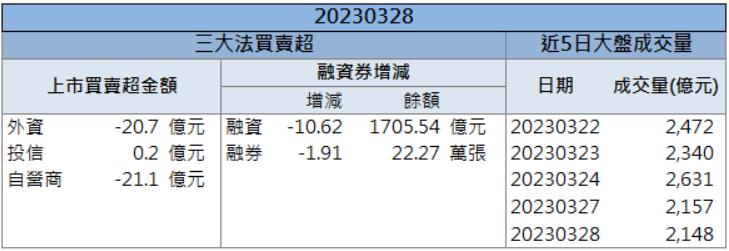「這檔」看好今年營運!股價連四個交易日收紅!