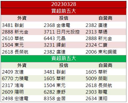 「這檔」看好今年營運!股價連四個交易日收紅!
