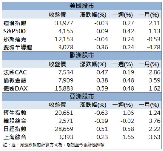 【籌碼K晨報】「這檔」搭上軍工題材!股價連四日收漲停板!