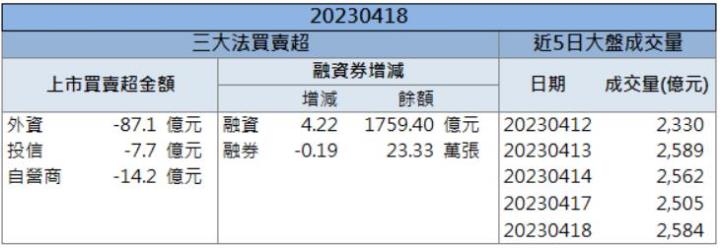 【籌碼K晨報】「這檔」搭上軍工題材!股價連四日收漲停板!