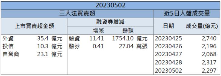 「這檔」客戶瘋狂拉貨!股價連收2根漲停板!