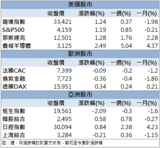 「這檔」終結虧損+車市買氣暢旺!投信加碼股價創新高!