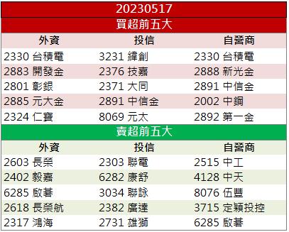 「這檔」終結虧損+車市買氣暢旺!投信加碼股價創新高!