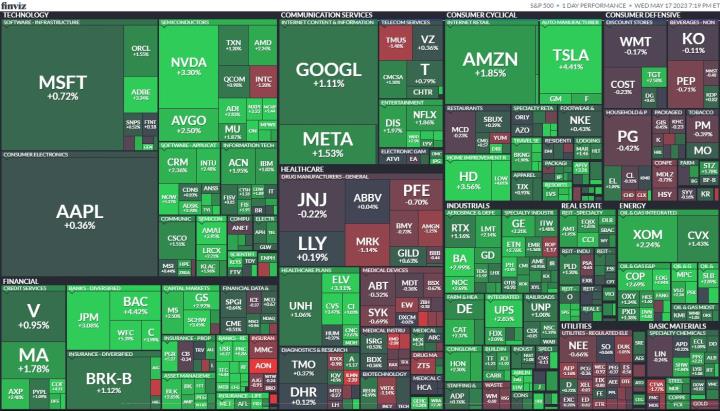 【美股盤後】債務上限談判露曙光，四大指數全數收漲(2023.5.18)