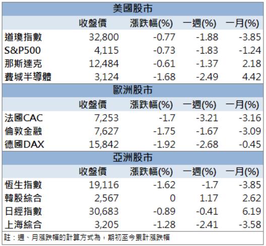 【籌碼K晨報】「這檔」搭上出國熱潮!外資、投信加碼買進!