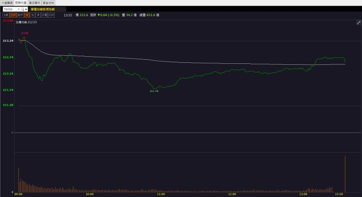 【籌碼K晨報】「這檔」搭上出國熱潮!外資、投信加碼買進!