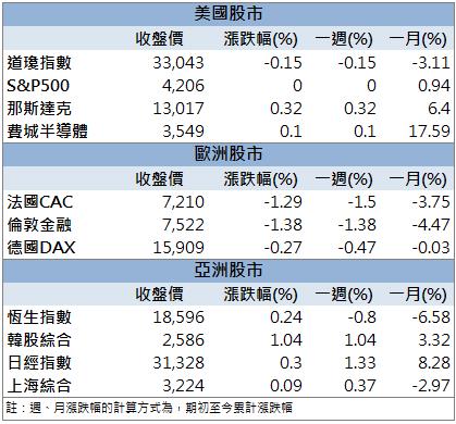 「這檔」搭上AI伺服器熱潮!外資、投信大買股價爆量創新高!