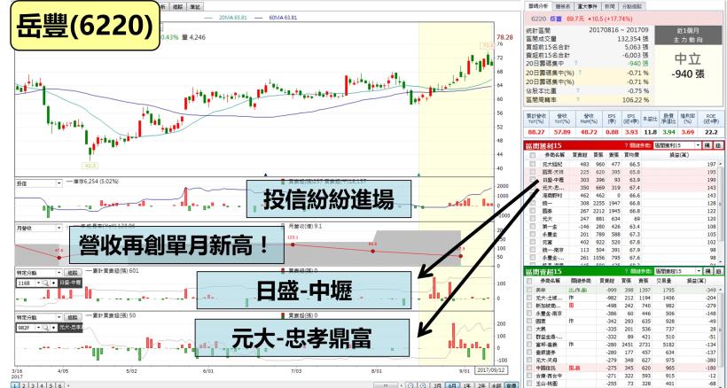 iPhone 倒數亮相！10 檔 8 月營收新高股，其中 2 檔就是蘋概股！