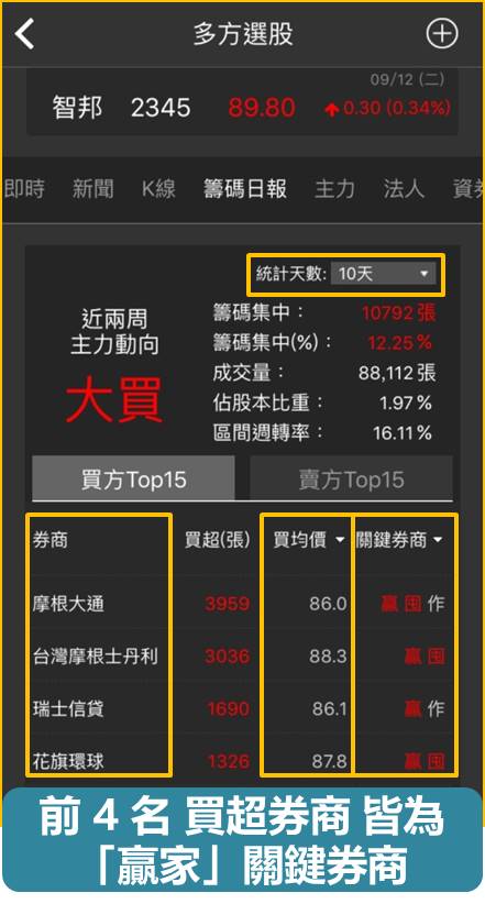 【籌碼K線財神下單】操作教學2-2｜5步驟，3分鐘：揪出主力連買股！