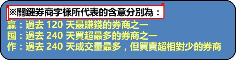 【籌碼K線財神下單】操作教學2-2｜5步驟，3分鐘：揪出主力連買股！