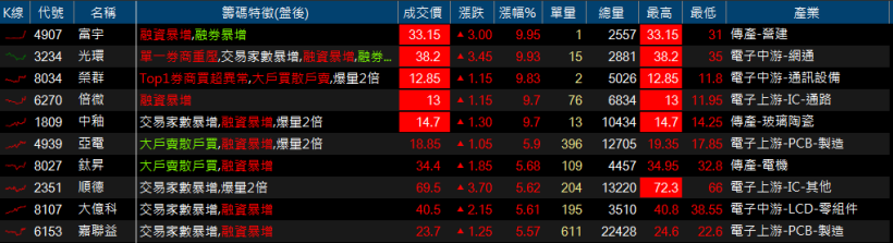 AI 大爆發！法人點火概念股，台積電(2330)市值再創歷史新高...