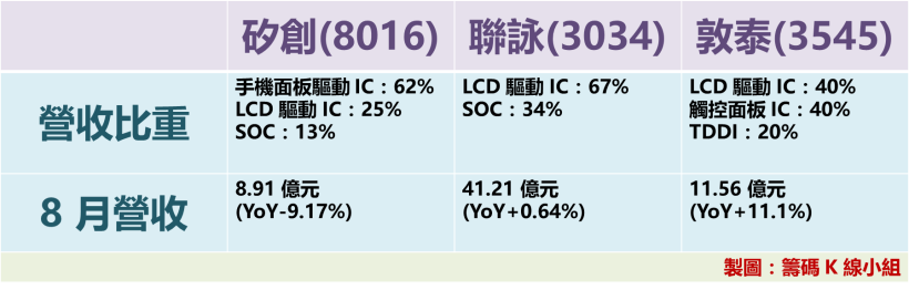 3 天重挫 300 點，變盤了？『這檔』強拉 4.1％ 下影線，「華新集團」作帳啟動！
