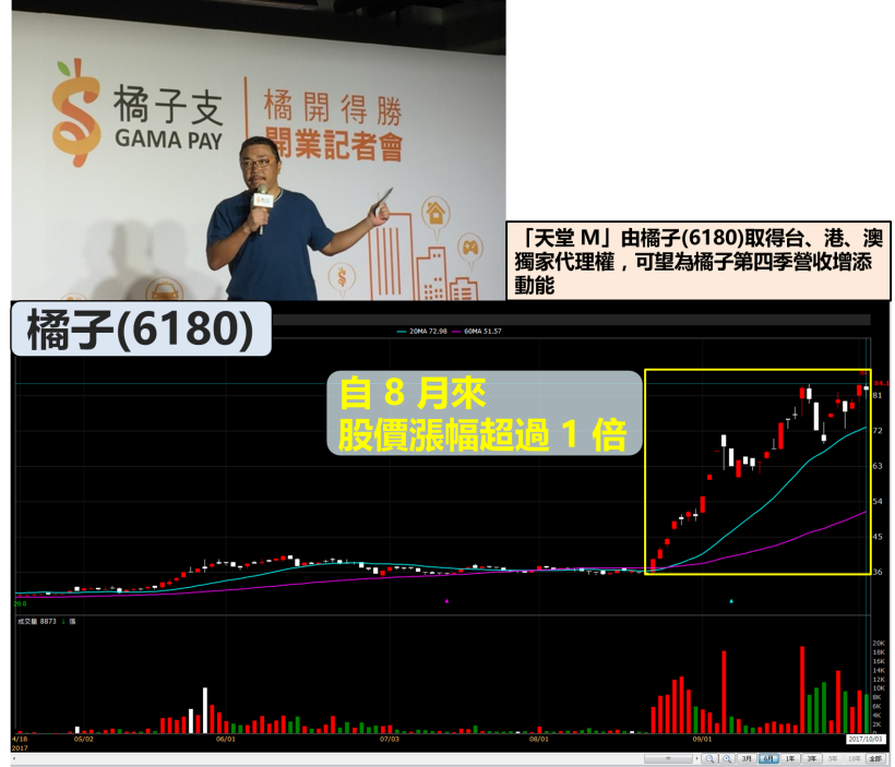 不畏 iPhone 8 大爆裂！光學族群「捲土重來」，這 9 檔堪稱台灣之『光』！