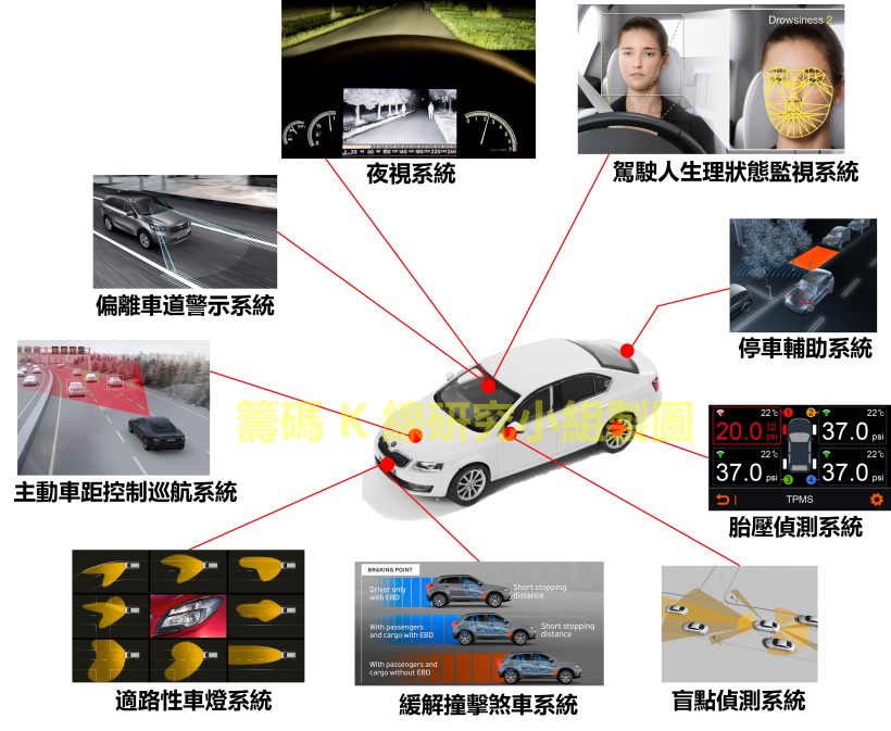 Google 領跑『無人車』 8 年，22 家台廠「相揪吃大餅」，它鹹魚翻身！(內附表單)