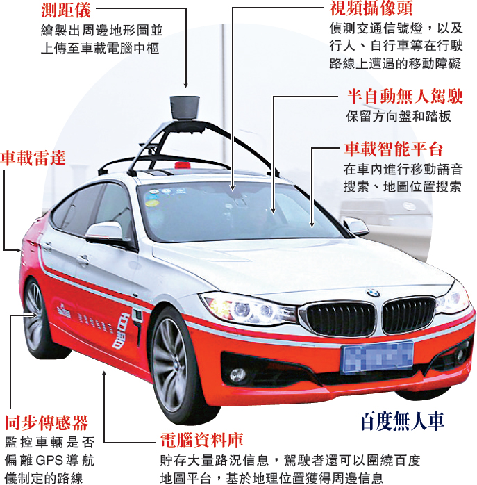 Google 領跑『無人車』 8 年，22 家台廠「相揪吃大餅」，它鹹魚翻身！(內附表單)