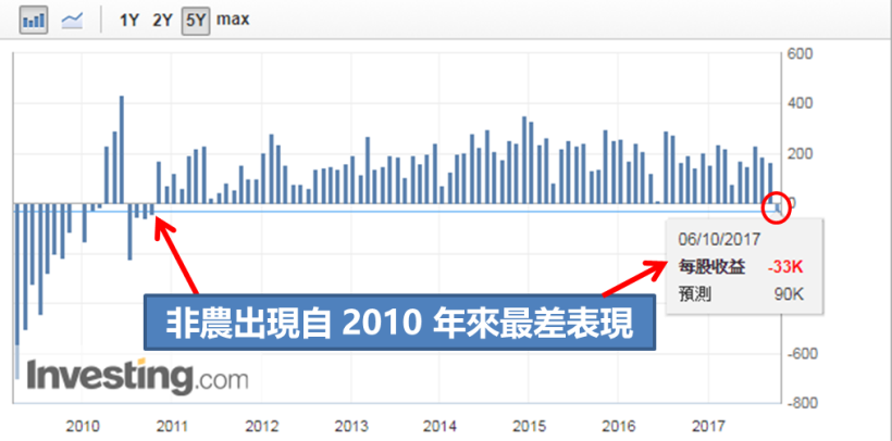 外資歸隊大買 95 億！Q4 鎖定這 6 檔 2017 年「最缺貨」概念股！