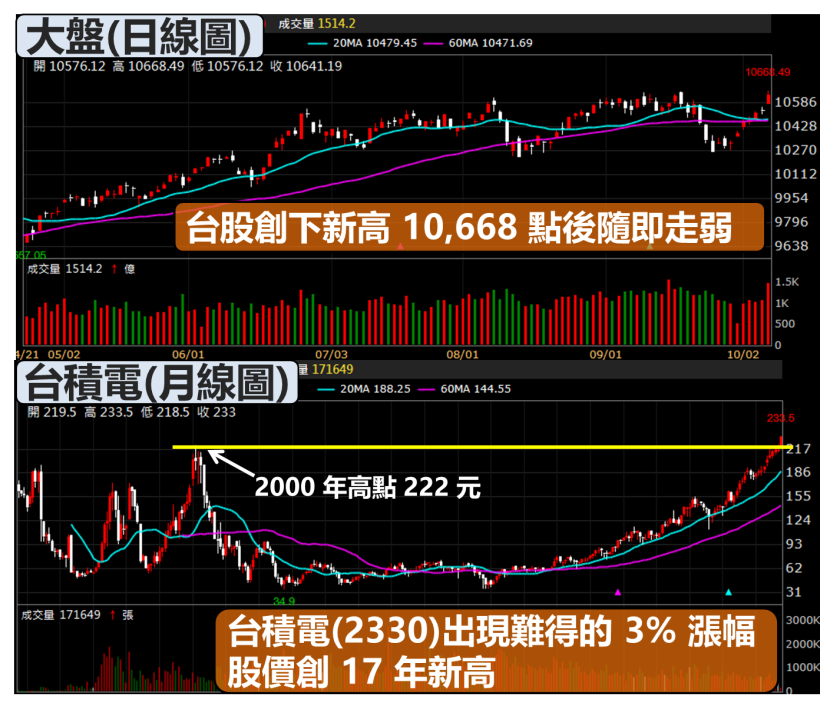 外資歸隊大買 95 億！Q4 鎖定這 6 檔 2017 年「最缺貨」概念股！