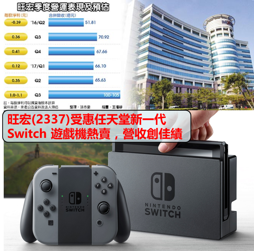 外資歸隊大買 95 億！Q4 鎖定這 6 檔 2017 年「最缺貨」概念股！