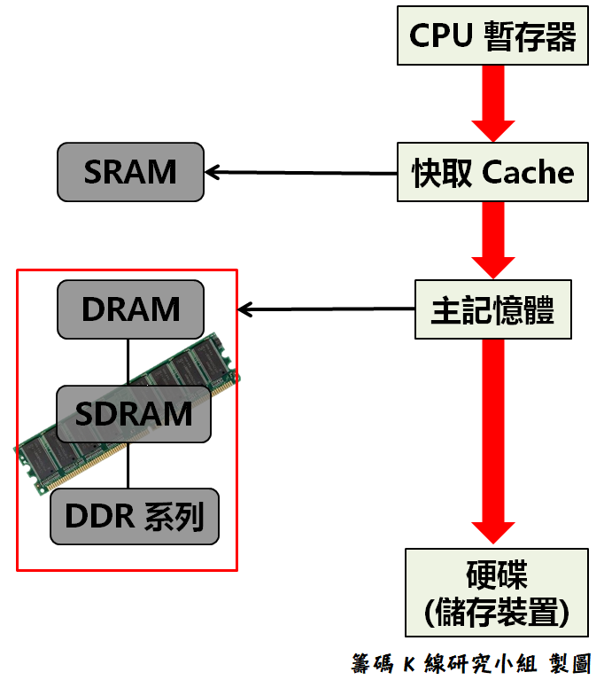 記憶體 2 巨擘淡出...這檔『世界第一』股價不到 70 元，可以稱為「小南科」！