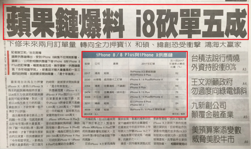 鴻海(2317)攜 IDG 重壓「車用領域」46.4 億，這 3 檔『Tesla 概念股』直奔漲停！