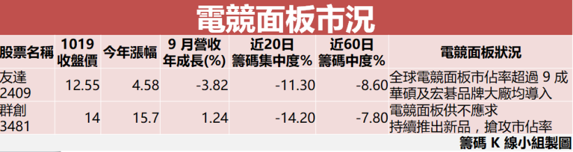 鴻海(2317)攜 IDG 重壓「車用領域」46.4 億，這 3 檔『Tesla 概念股』直奔漲停！