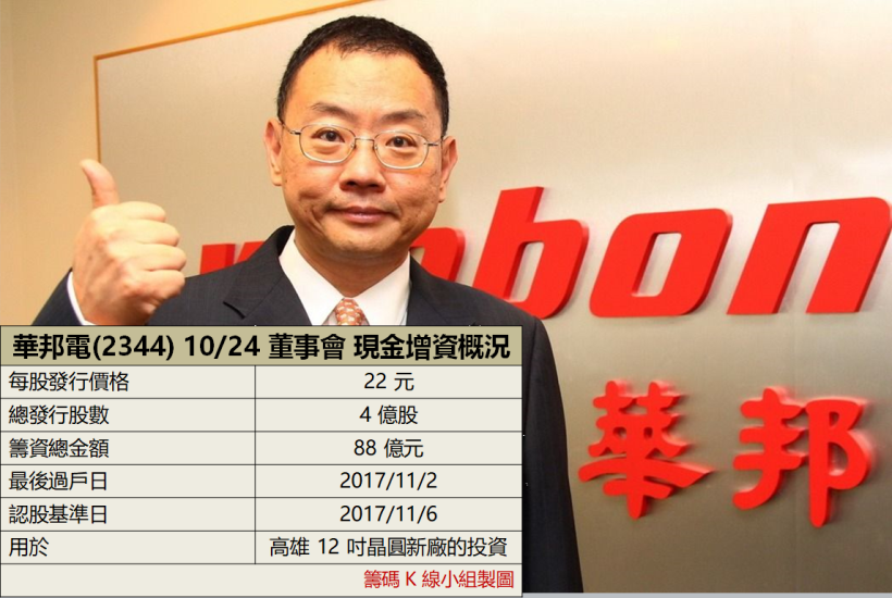 以量制價？中國擴產 LED，台廠沒在怕！晶電帶頭高漲 5.16％(附 8 檔 LED 低價股)