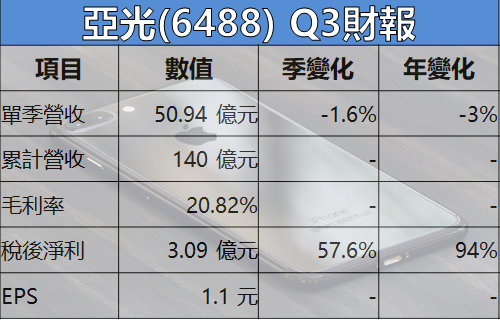 矽晶圓 Q3 出貨又創高！「供不應求」確定再延燒...環球晶、合晶應聲『漲停』！