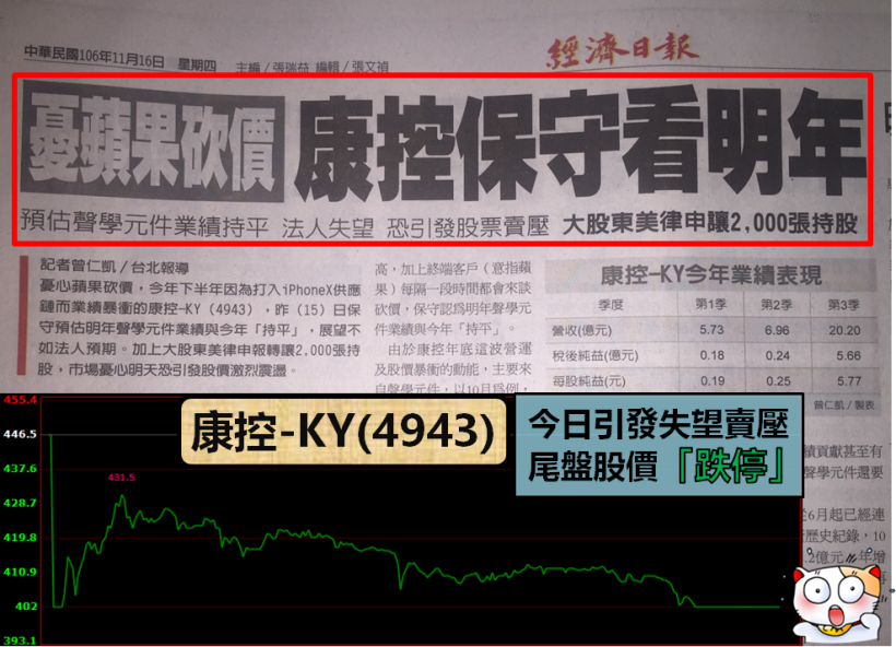 台股季線拉鋸戰，「被動元件、MOSFET」搶出頭！『精選 6 檔』他們超會漲...