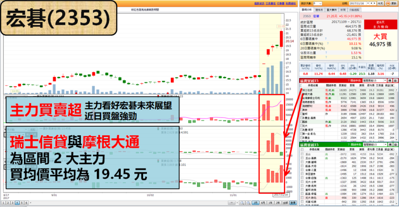 台股季線拉鋸戰，「被動元件、MOSFET」搶出頭！『精選 6 檔』他們超會漲...