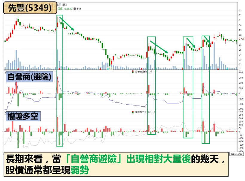 不看「融資、避險」，股價突破直接套在『最高點』！