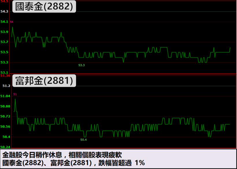 Apple 鎖充電規格，『6 檔無線充電』登場！