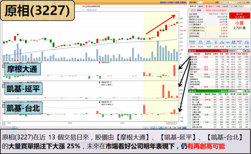 不輸矽晶圓，MLCC 也缺到爆！「被動元件」熱潮打造 4 檔『百元英雄』...