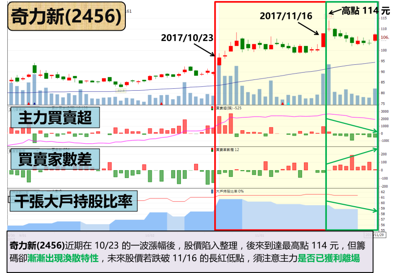 不輸矽晶圓，MLCC 也缺到爆！「被動元件」熱潮打造 4 檔『百元英雄』...