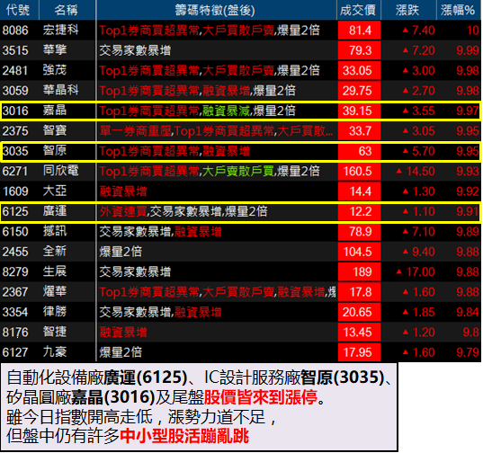 不輸矽晶圓，MLCC 也缺到爆！「被動元件」熱潮打造 4 檔『百元英雄』...