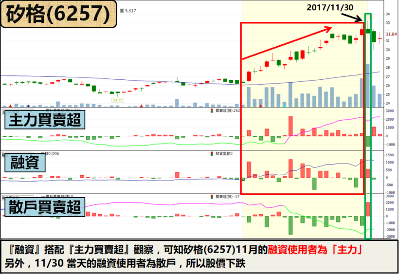 合併效益大！「這檔」二線封測廠 營收連 3 個月『創新高』，不輸欣銓...