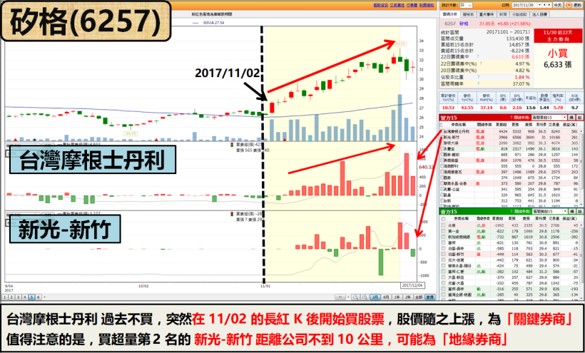 合併效益大！「這檔」二線封測廠 營收連 3 個月『創新高』，不輸欣銓...