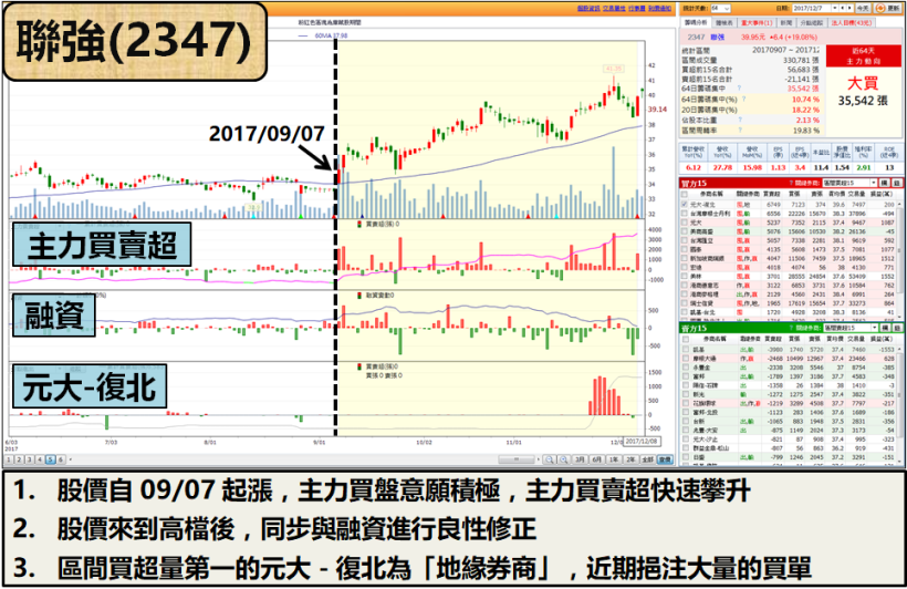 悲觀氣氛稍散？「5 大族群」篡盤面主流，這 4 檔硬擠『漲停』！