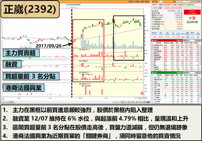 悲觀氣氛稍散？「5 大族群」篡盤面主流，這 4 檔硬擠『漲停』！